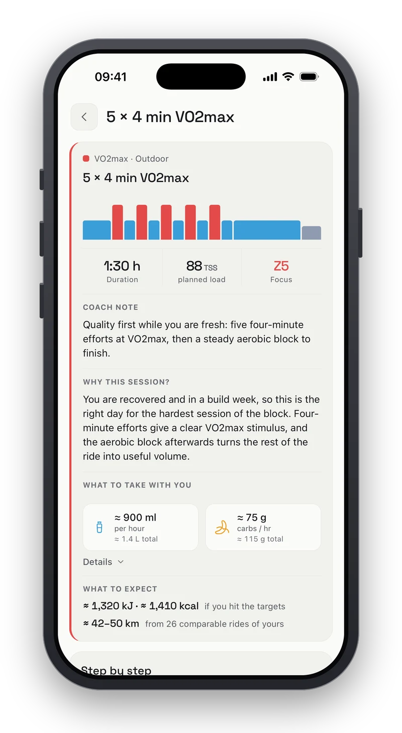 Peakfy workout detail for a VO2max session of five 4-minute intervals, with the interval profile, 1 hour 30 minutes, 88 TSS, the coach's reasoning for the session, and fuelling guidance of about 900 millilitres and 75 grams of carbohydrate per hour.