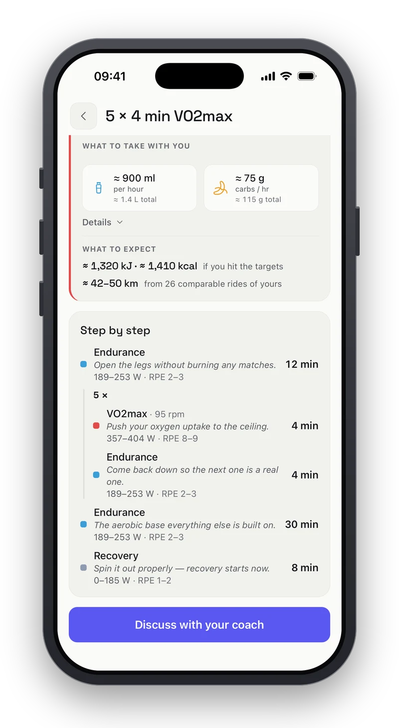 Peakfy structured workout broken down step by step: a 12-minute warm-up, five 4-minute VO2max intervals at 357 to 404 watts and 95 rpm, a 30-minute aerobic block and an 8-minute cool-down, each step with its own watt range and RPE target.