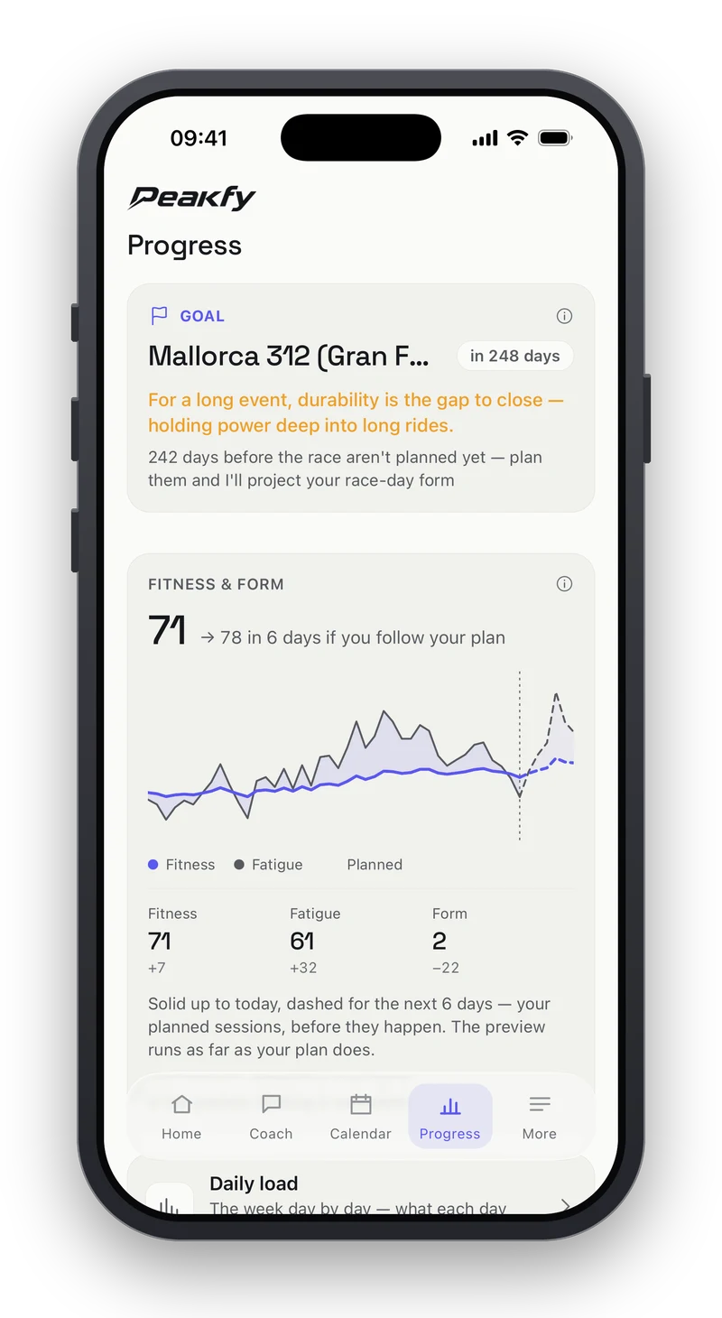 Peakfy progress screen with the Mallorca 312 goal 248 days away and a fitness and form chart rising from 71 to a projected 78, alongside fitness 71, fatigue 61 and form 2.