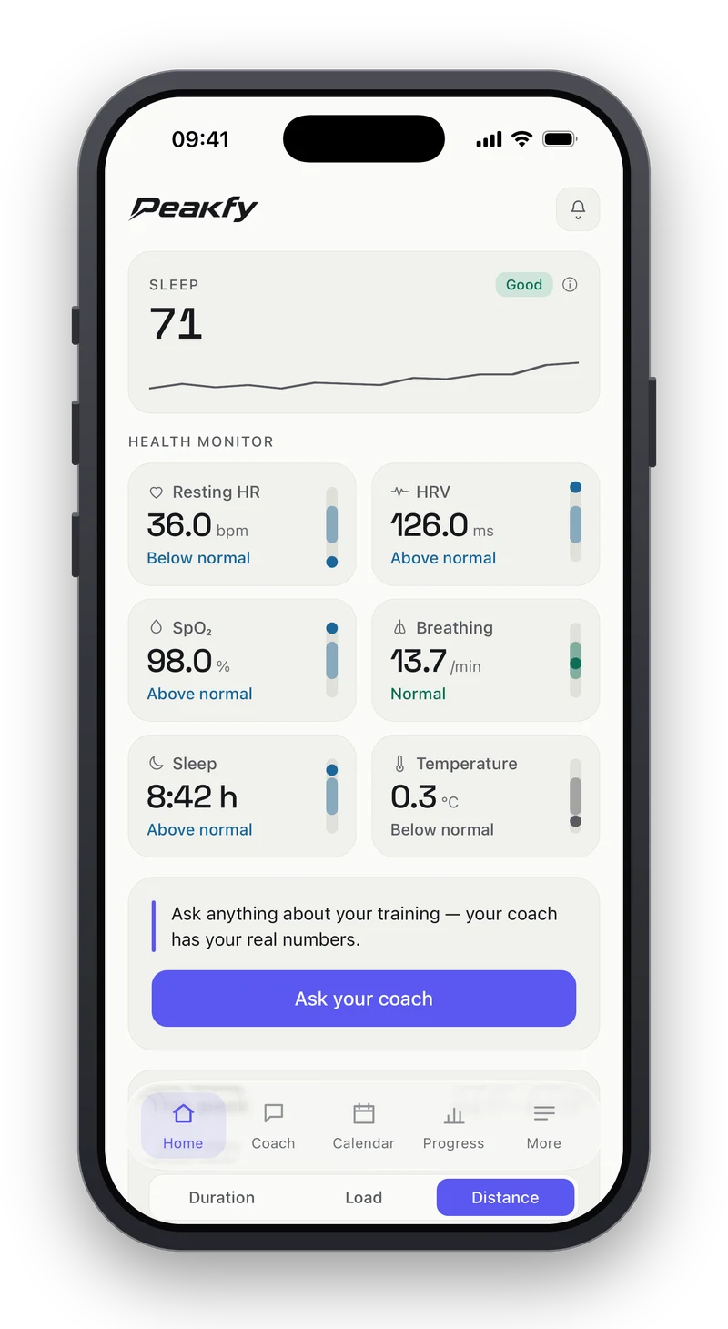 Peakfy health monitor on the home screen with six measured values: resting heart rate 36.0 beats per minute below normal, HRV 126.0 milliseconds above normal, blood oxygen 98.0 percent above normal, breathing rate 13.7 per minute normal, sleep 8 hours 42 minutes above normal and skin temperature 0.3 degrees below normal.