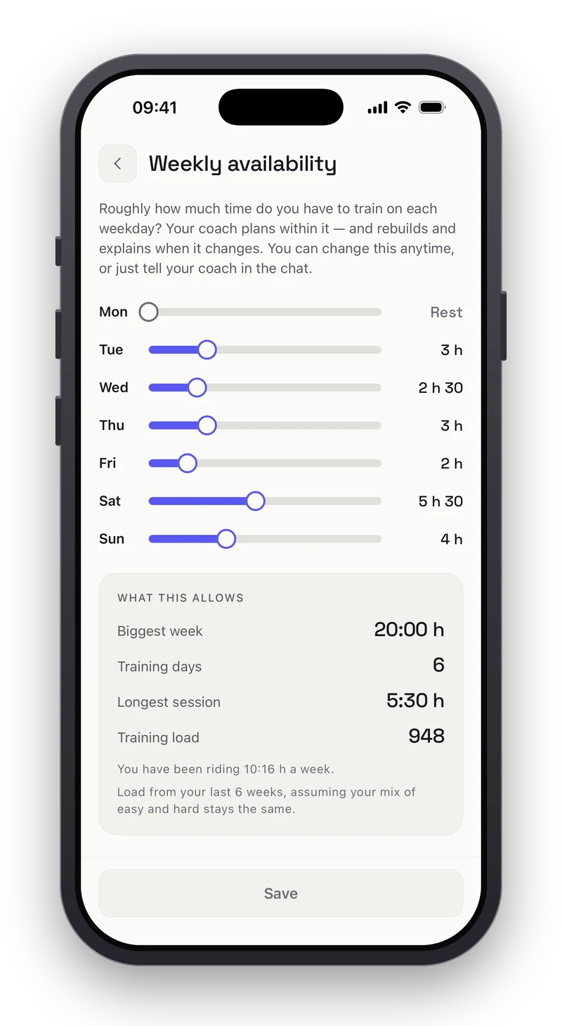 Peakfy weekly availability screen where the rider sets how much time each weekday allows: Monday rest, Tuesday 3 hours, Wednesday 2 hours 30, Thursday 3 hours, Friday 2 hours, Saturday 5 hours 30 and Sunday 4 hours, with a summary showing a biggest week of 20 hours, 6 training days, a longest session of 5 hours 30 and a training load of 948.